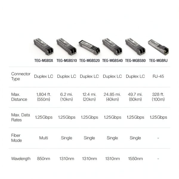 TRENDnet SFP Multi-Mode LC Module 550m-1